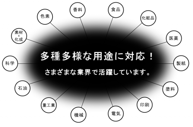 はかり 多種多様な用途に対応
